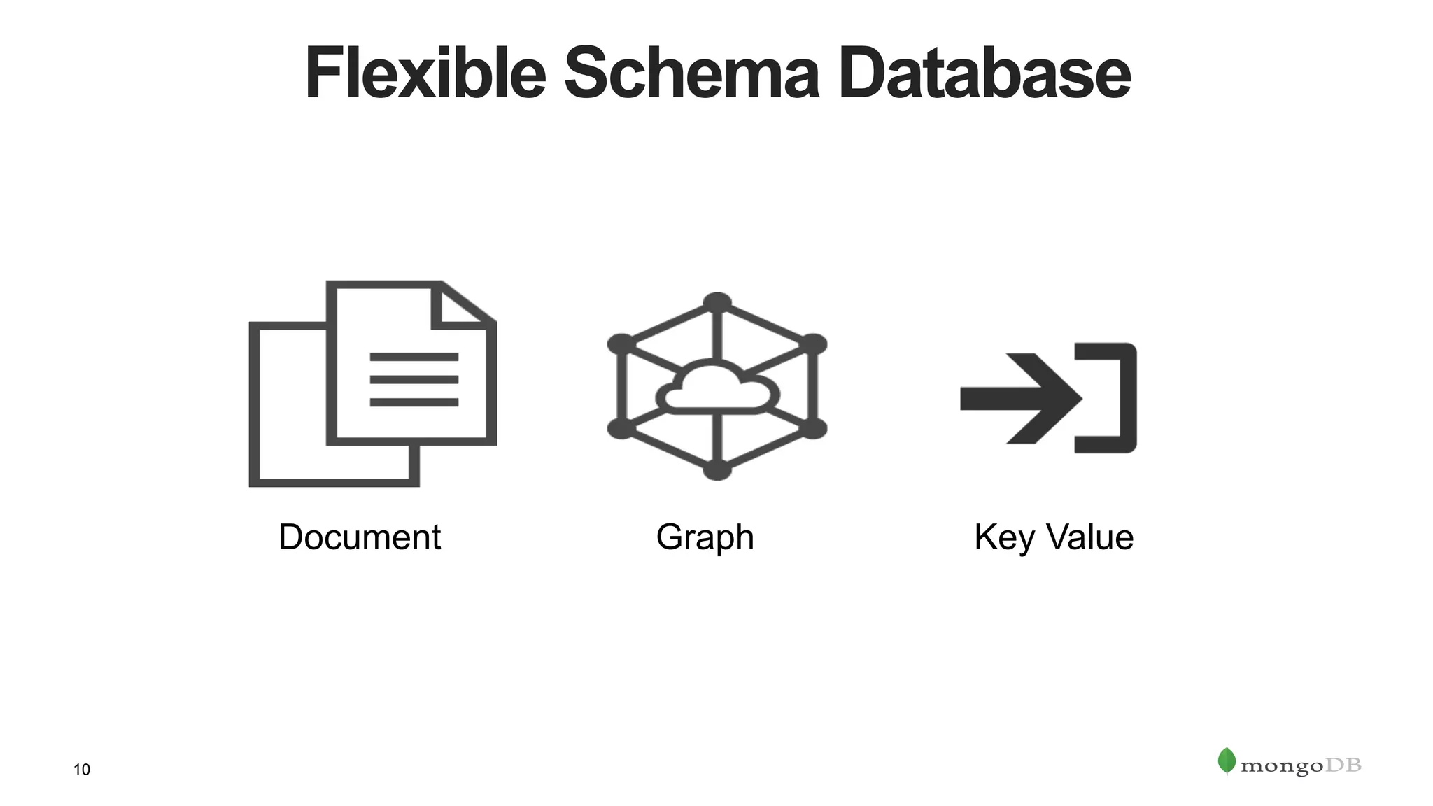 10
Flexible Schema Database
Document Graph Key Value
 