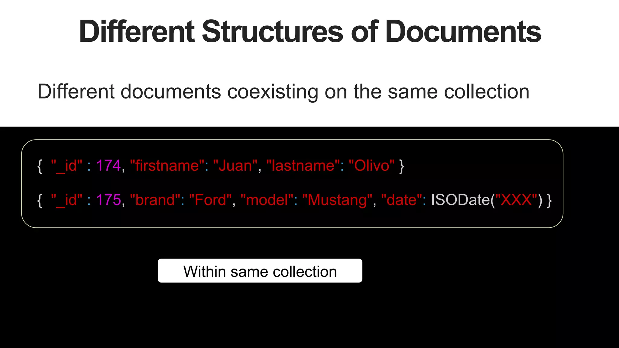 17
Different Structures of Documents
Different documents coexisting on the same collection
{ "_id" : 175, "brand": "Ford", "model": "Mustang", "date": ISODate("XXX") }
{ "_id" : 174, "firstname": "Juan", "lastname": "Olivo" }
Within same collection
 