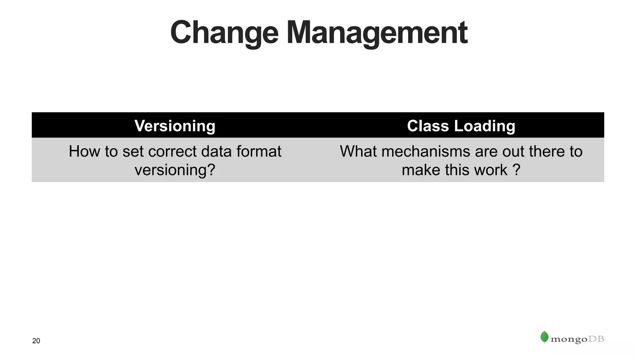20
Change Management
Versioning Class Loading
How to set correct data format
versioning?
What mechanisms are out there to
make this work ?
 
