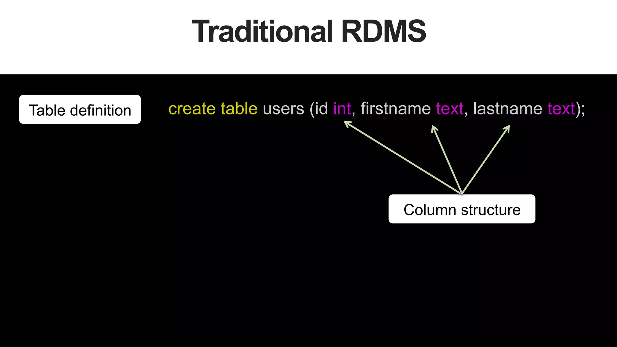 6
Traditional RDMS
create table users (id int, firstname text, lastname text);Table definition
Column structure
 