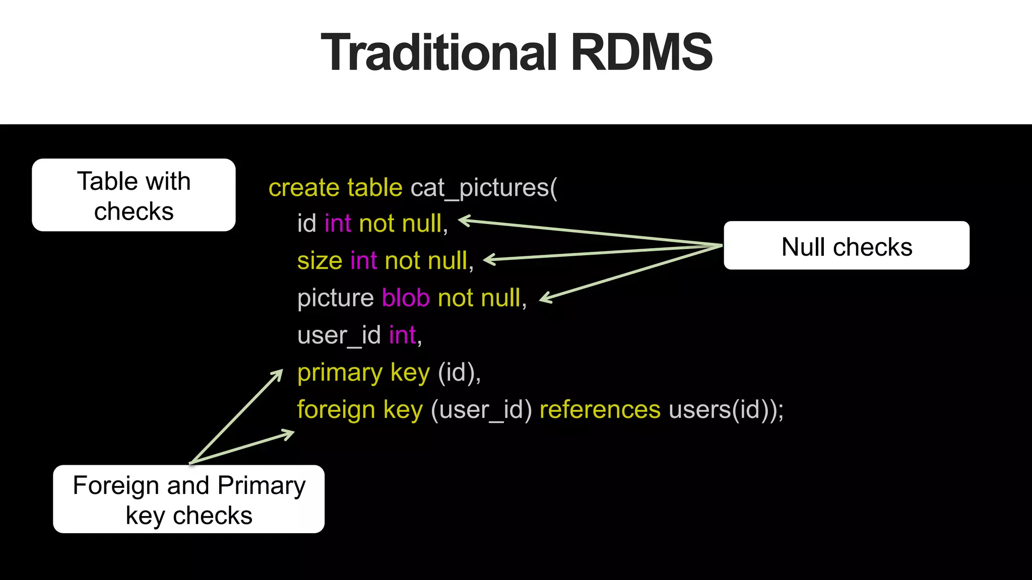 7
Traditional RDMS
Table with
checks
create table cat_pictures(
id int not null,
size int not null,
picture blob not null,
user_id int,
primary key (id),
foreign key (user_id) references users(id));
Null checks
Foreign and Primary
key checks
 