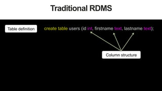 6
Traditional RDMS
create table users (id int, firstname text, lastname text);Table definition
Column structure
 