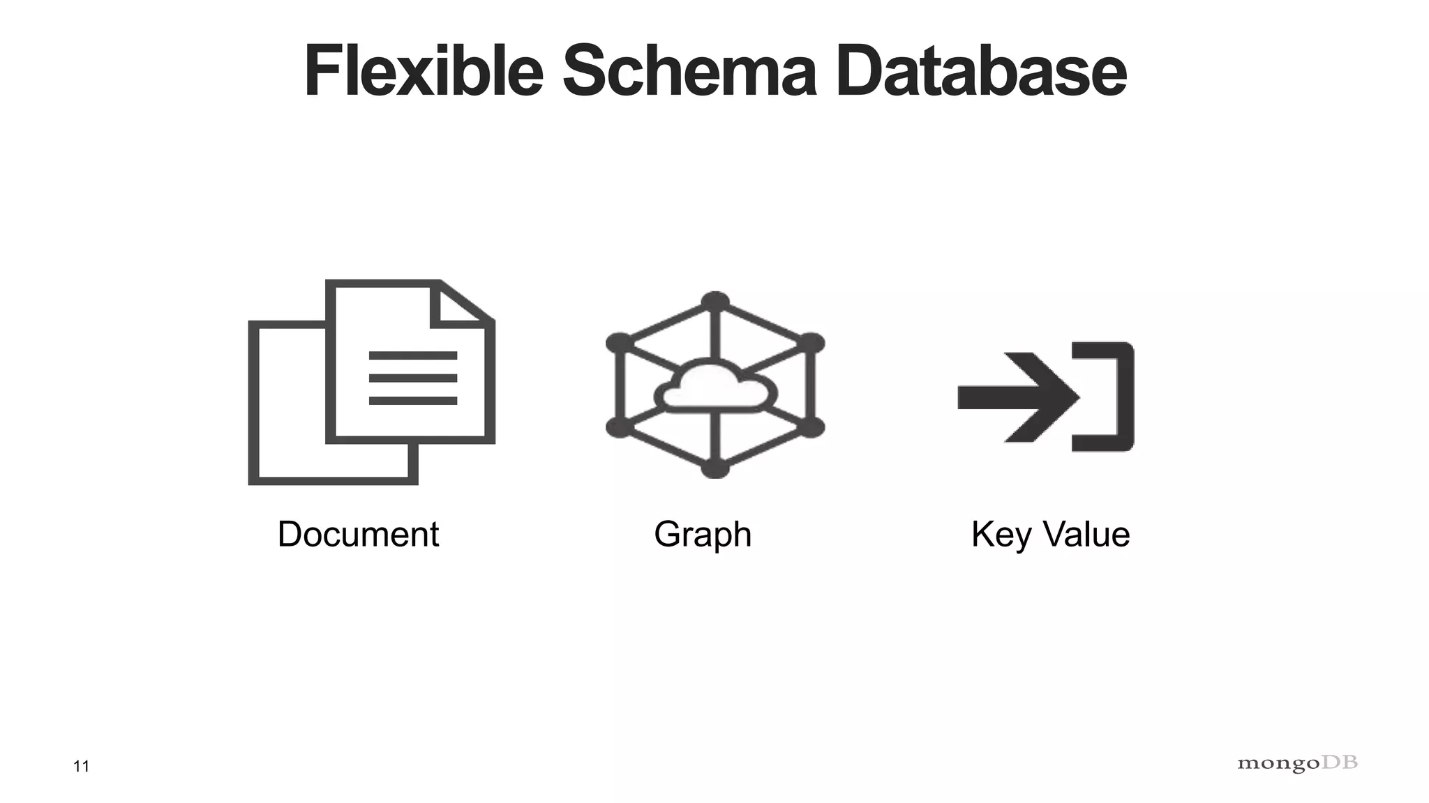 11
Flexible Schema Database
Document Graph Key Value
 
