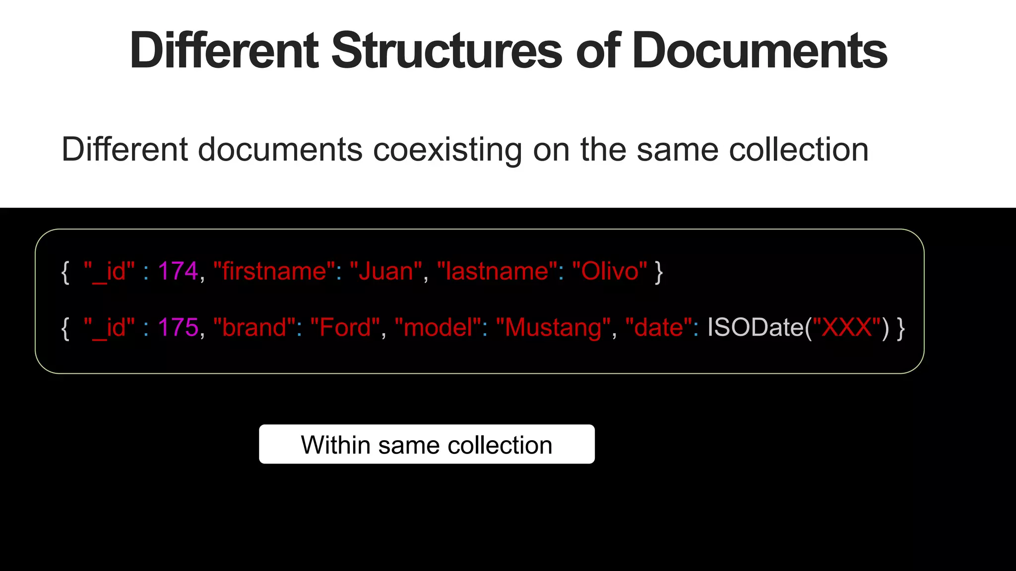 18
Different Structures of Documents
Different documents coexisting on the same collection
{ "_id" : 175, "brand": "Ford", "model": "Mustang", "date": ISODate("XXX") }
{ "_id" : 174, "firstname": "Juan", "lastname": "Olivo" }
Within same collection
 