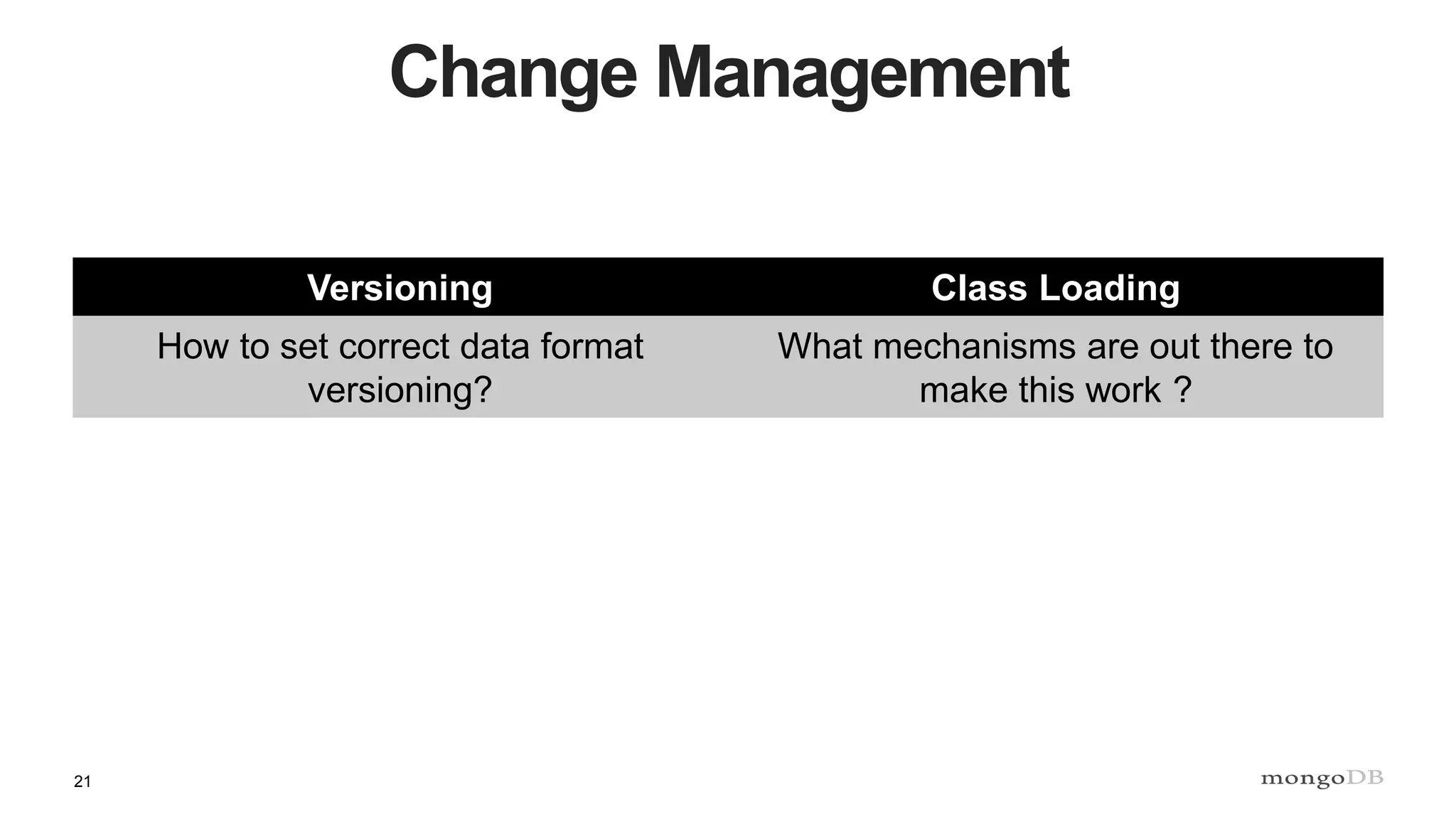 21
Change Management
Versioning Class Loading
How to set correct data format
versioning?
What mechanisms are out there to
make this work ?
 
