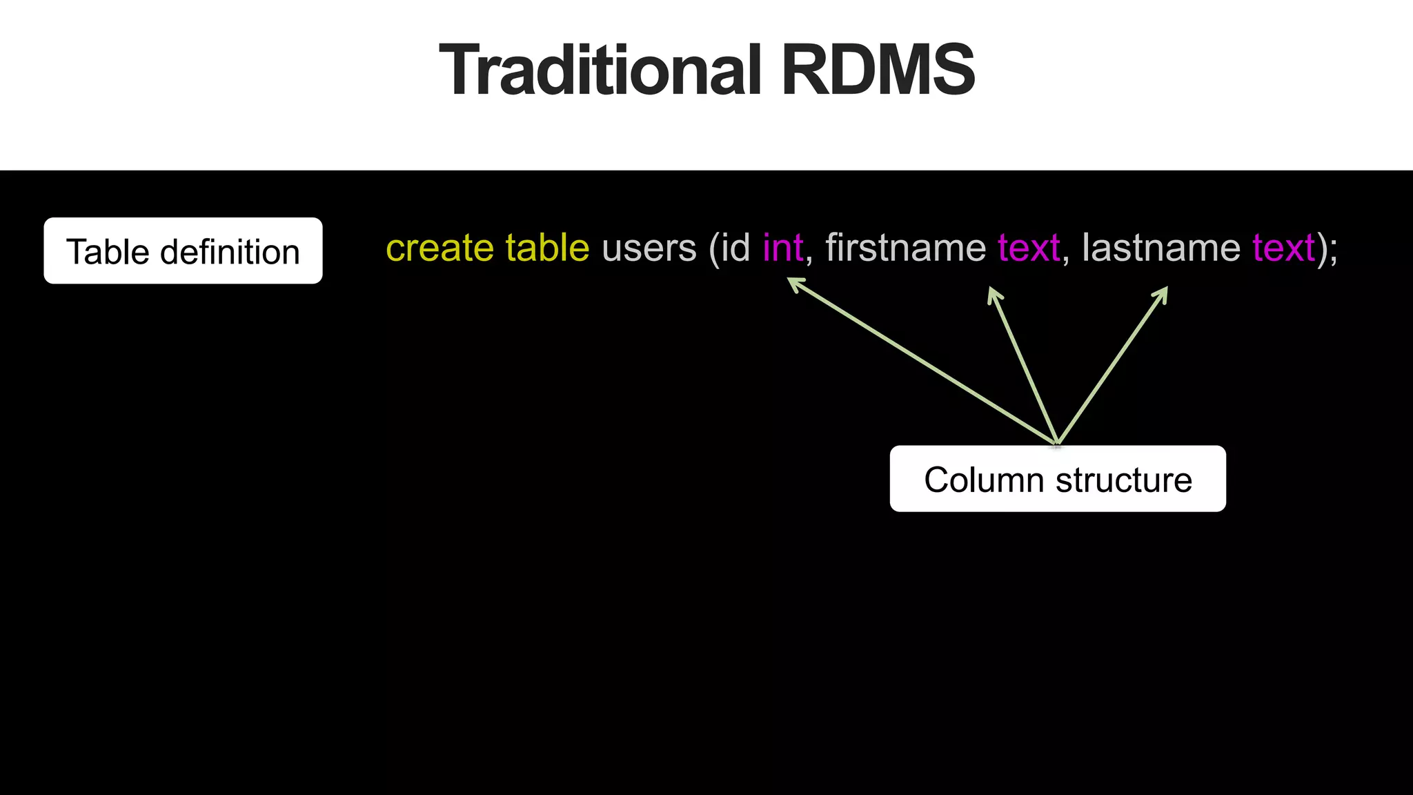 7
Traditional RDMS
create table users (id int, firstname text, lastname text);Table definition
Column structure
 