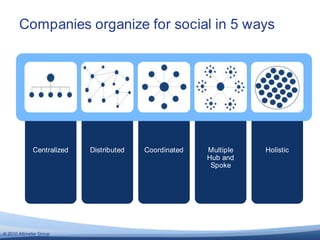 Campaign execution community management