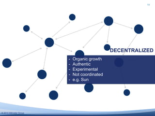 Innovative loyalty and participatory marketing programsInfluence: Email and website socialization 