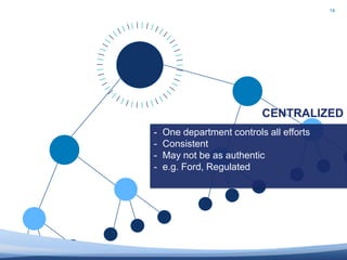 Social data collection and overlays/enhancements
