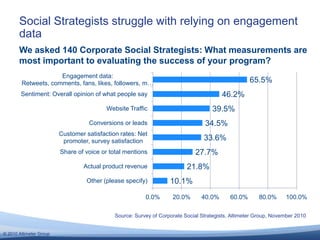 e.g. Sun14CENTRALIZEDOne department controls all efforts