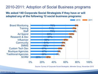 May not be as authentic