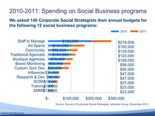 e.g. Ford, Regulated15HUB AND SPOKEOne hub sets rules and procedures