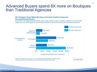 e.g. HP, Microsoft, Tech Giants17HOLISTIC OR “HONEYCOMB”Each employee is empowered