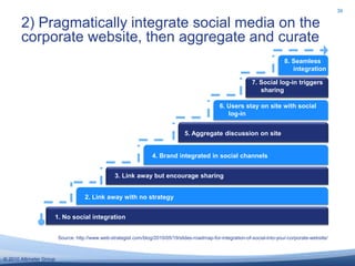 Maturity drives Total Budget, Team Size, and Org ModelSource: Survey of Corporate Social Strategists, Altimeter Group, November 2010Corporations who have formalized their programs have a cross-functional team that lead and serve many business units with a larger budget line–they may not deploy on their behalf.