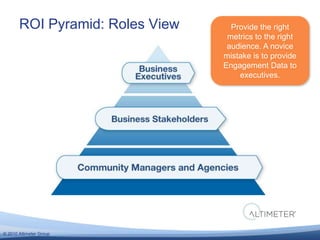 Social Strategists struggle with relying on engagement data We asked 140 Corporate Social Strategists: What measurements are most important to evaluating the success of your program? Source: Survey of Corporate Social Strategists, Altimeter Group, November 2010