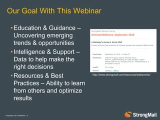 Listening and monitoringLearn: Proprietary research