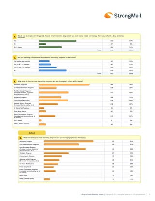 Retail




         Lifecycle Email Marketing Survey | Copyright © 2011 StrongMail Systems, Inc. All rights reserved.   4
 