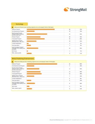 Technology




Media/Publishing/Entertainment




                                 Lifecycle Email Marketing Survey | Copyright © 2011 StrongMail Systems, Inc. All rights reserved.   6
 