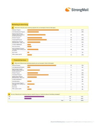 Marketing & Advertising




  Financial Services




                          Lifecycle Email Marketing Survey | Copyright © 2011 StrongMail Systems, Inc. All rights reserved.   7
 