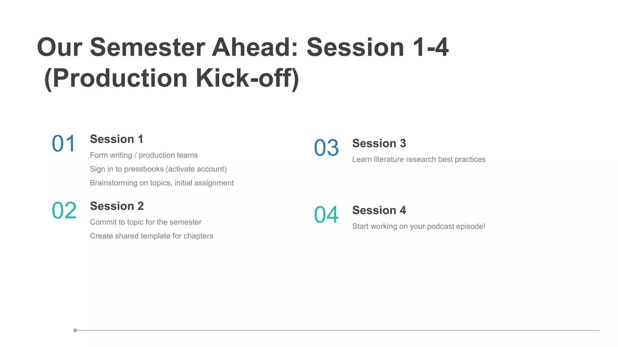 Our Semester Ahead: Session 1-4
(Production Kick-off)
Form writing / production teams
Sign in to pressbooks (activate account)
Brainstorming on topics, initial assignment
Session 1
01
Commit to topic for the semester
Create shared template for chapters
Session 2
02
Learn literature research best practices
Session 3
03
Start working on your podcast episode!
Session 4
04
 