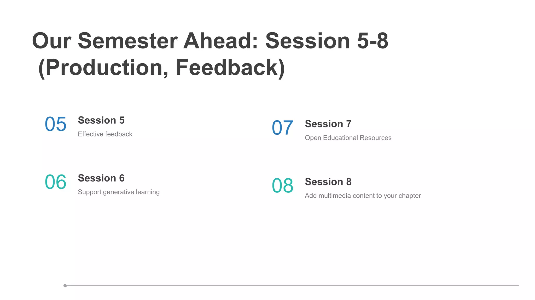 Our Semester Ahead: Session 5-8
(Production, Feedback)
Effective feedback
Session 5
05
Support generative learning
Session 6
06
Open Educational Resources
Session 7
07
Add multimedia content to your chapter
Session 8
08
 
