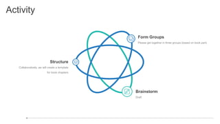 Activity
Collaboratively, we will create a template
for book chapters
Structure
Please get together in three groups (based on book part)
Form Groups
Draft
Brainstorm
 