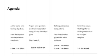 Agenda
Author teams: write
learning objectives.
Enter the objectives
and chapter info in
Pressbooks
.
5:30AM – 6:30 AM EDT
Prepare some questions
about resilience or other
things you may ask today’s
guest.
Take a break 
7:00 AM – 7:30 AM EDT
Follow guest speaker,
Ask questions.
Take notes on what
you learned about
resilience
7:30 AM – 8:30 AM
Form three groups.
Work together on
creating the structure
for a chapter
template.
7:30 AM – 7:45 AM EDT
6:30AM – 7:00 AM EDT
 