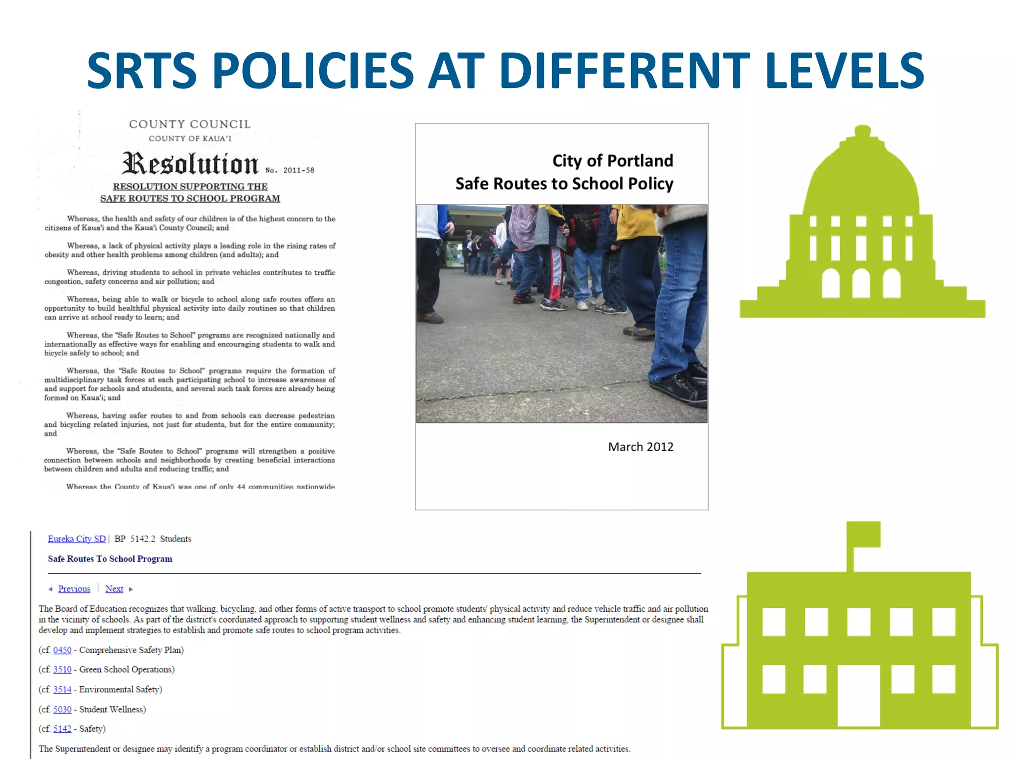 SRTS POLICIES AT DIFFERENT LEVELS  