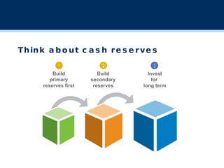 Think about cash reserves Build primary reserves first 1 Build secondary reserves 2 Invest for  long term 3 