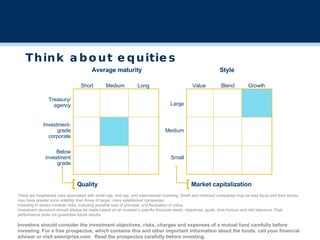 Think about equities Style Average maturity There are heightened risks associated with small cap, mid cap, and international investing. Small and midsized companies may be less liquid and their stocks may have greater price volatility than those of larger, more established companies. Investing in stocks involves risks, including possible loss of principal, and fluctuation in value. Investment decisions should always be made based on an investor’s specific financial needs, objectives, goals, time horizon and risk tolerance. Past performance does not guarantee future results. Investors should consider the investment objectives, risks, charges and expenses of a mutual fund carefully before investing. For a free prospectus, which contains this and other important information about the funds, call your financial advisor or visit ameriprise.com.  Read the prospectus carefully before investing. Value Blend Growth Large Medium Small Short Medium Long Treasury/ agency Investment-grade corporate Below investment grade Quality [ Market capitalization [ 