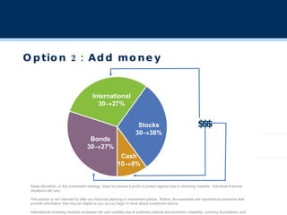 Option 2: Add money Asset allocation, or this investment strategy, does not assure a profit or protect against loss in declining markets.  Individual financial situations will vary. This section is not intended to offer you financial planning or investment advice.  Rather, the examples are hypothetical scenarios that provide information that may be helpful to you as you begin to think about investment advice.  International investing involves increased risk and volatility due to potential political and economic instability, currency fluctuations, and differences in financial reporting and accounting standards and oversight. Risks are particularly significant in emerging markets. $$$ International 30  27% Stocks 30  38% Bonds 30  27% Cash 10  8% 