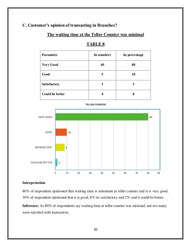 Project On Retail Banking With Reference To Syndicate Bank