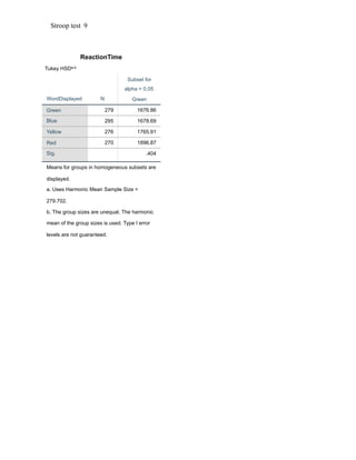Stroop Effect Research Paper Example APA Style | PDF