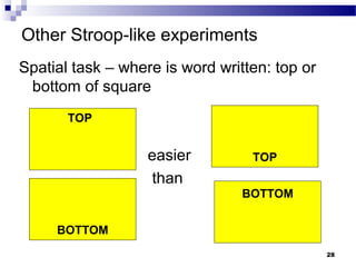 Stoiip Practice Questions Stroop(2) | PPT