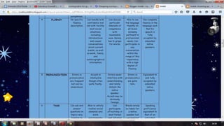 Click to edit Master text styles
 
