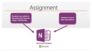 Click to edit Master text styles
Assignment
.
Students are asked to
describe their favorite
singer individually.
Students record
their description
Microsoft OneNote
 