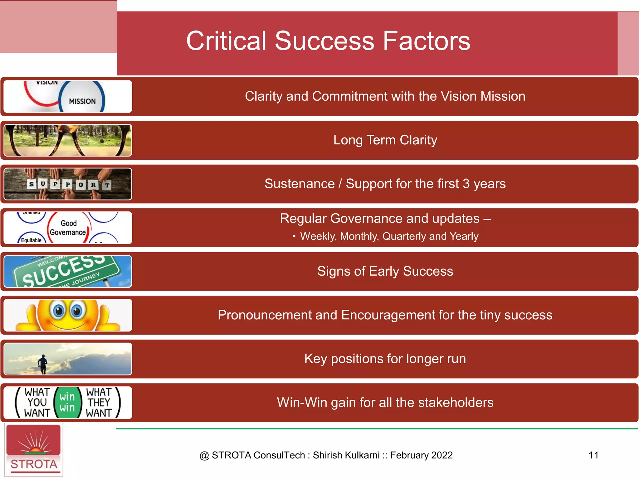 Clarity and Commitment with the Vision Mission
Long Term Clarity
Sustenance / Support for the first 3 years
Regular Governance and updates –
• Weekly, Monthly, Quarterly and Yearly
Signs of Early Success
Pronouncement and Encouragement for the tiny success
Key positions for longer run
Win-Win gain for all the stakeholders
@ STROTA ConsulTech : Shirish Kulkarni :: February 2022 11
Critical Success Factors
 