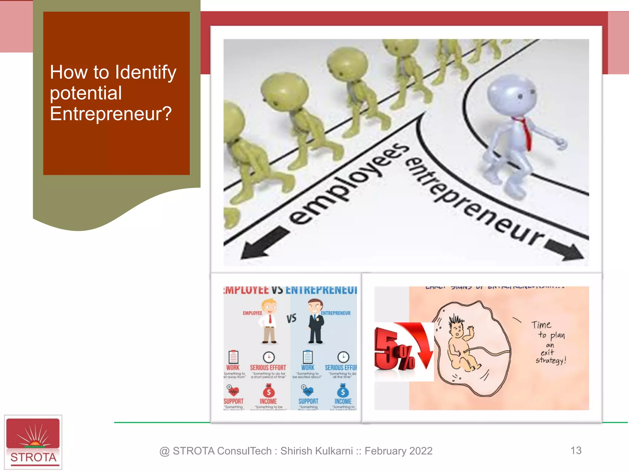 @ STROTA ConsulTech : Shirish Kulkarni :: February 2022 13
How to Identify
potential
Entrepreneur?
 