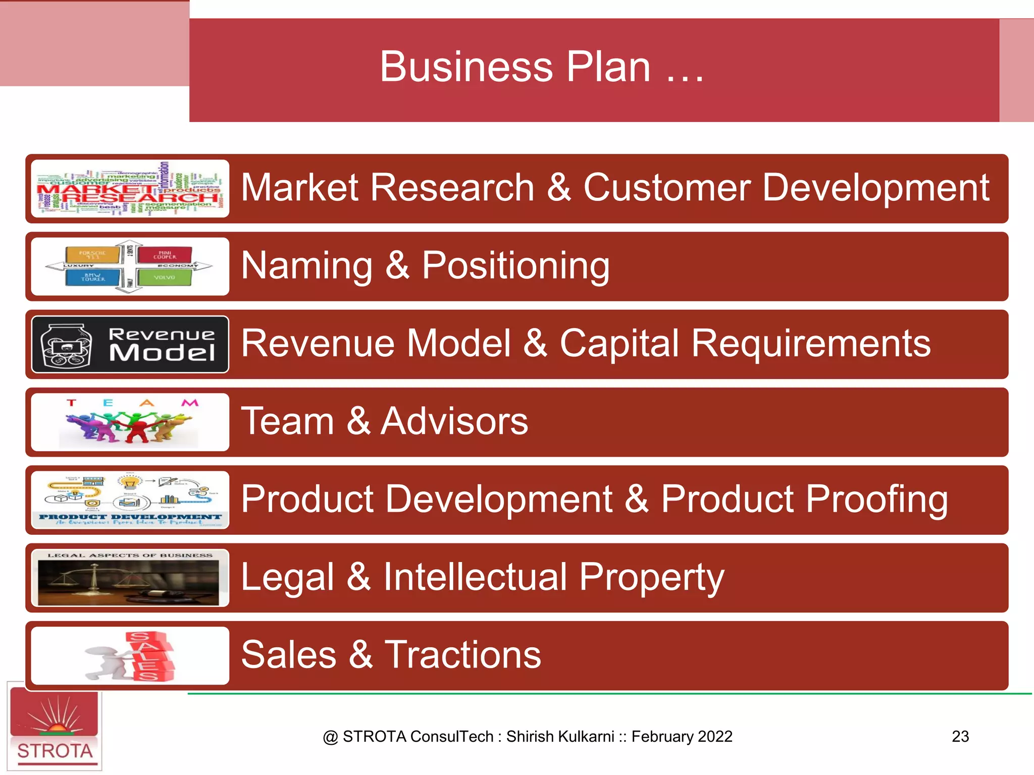 Market Research & Customer Development
Naming & Positioning
Revenue Model & Capital Requirements
Team & Advisors
Product Development & Product Proofing
Legal & Intellectual Property
Sales & Tractions
@ STROTA ConsulTech : Shirish Kulkarni :: February 2022
Business Plan …
23
 