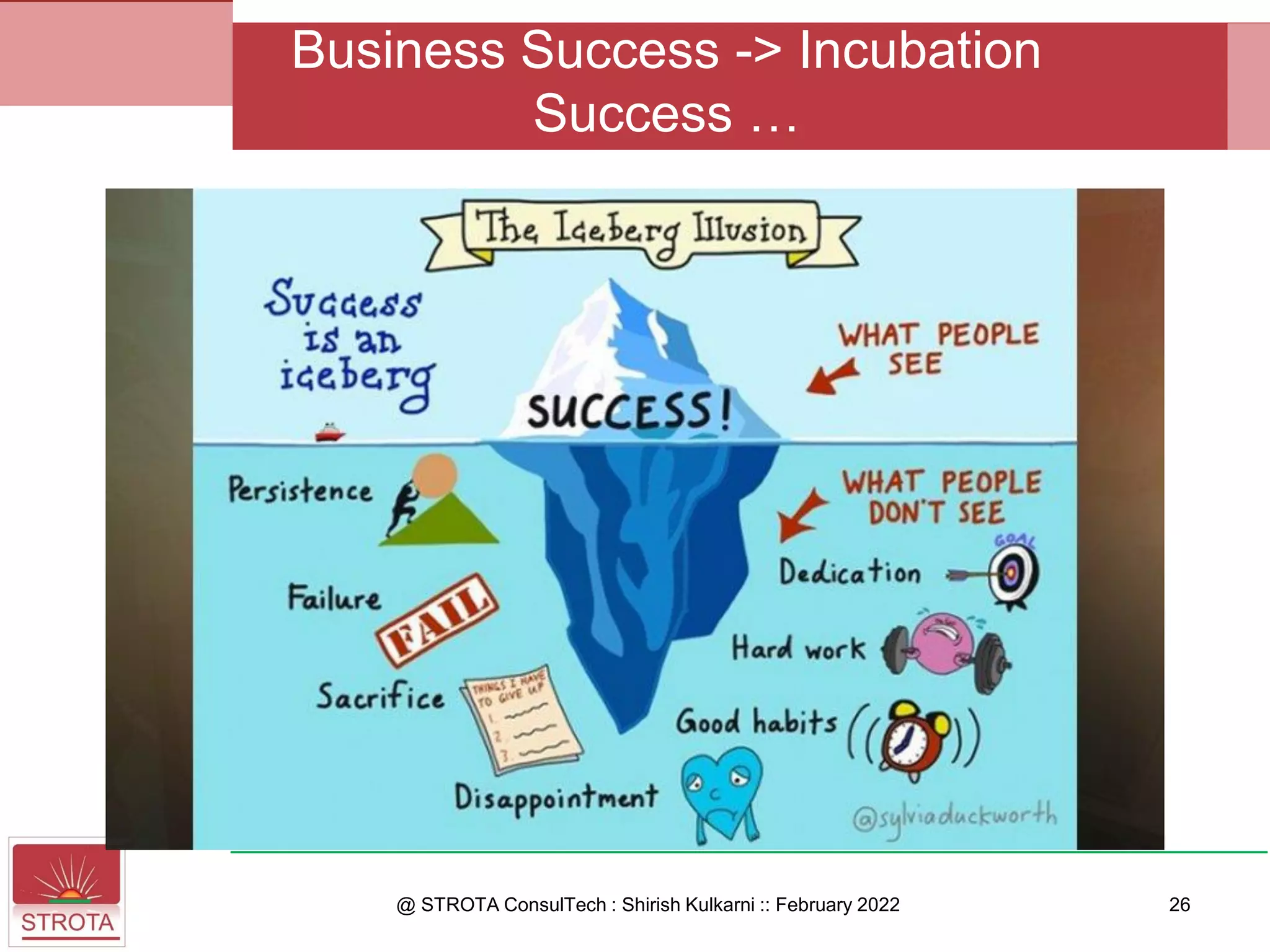 @ STROTA ConsulTech : Shirish Kulkarni :: February 2022
Business Success -> Incubation
Success …
26
 