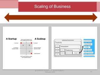 @ STROTA ConsulTech : Shirish Kulkarni ::
February 2022 14
Scaling of Business
 