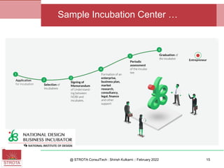 @ STROTA ConsulTech : Shirish Kulkarni :: February 2022
Sample Incubation Center …
15
 