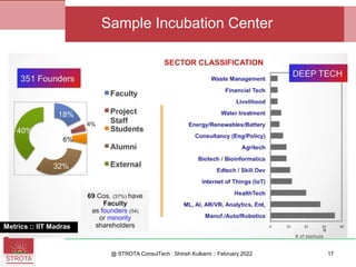 @ STROTA ConsulTech : Shirish Kulkarni :: February 2022
Sample Incubation Center
Metrics :: IIT Madras
17
 