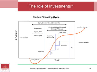 @ STROTA ConsulTech : Shirish Kulkarni :: February 2022
The role of Investments?
19
 