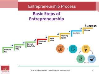 @ STROTA ConsulTech : Shirish Kulkarni :: February 2022 7
Entrepreneurship Process
 