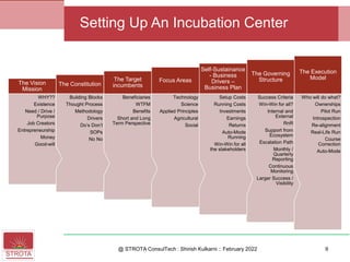Who will do what?
Ownerships
Pilot Run
Introspection
Re-alignment
Real-Life Run
Course
Correction
Auto-Mode
The Execution
Model
Success Criteria
Win-Win for all?
Internal and
External
RnR
Support from
Ecosystem
Escalation Path
Monthly /
Quarterly
Reporting
Continuous
Monitoring
Larger Success /
Visibility
The Governing
Structure
Setup Costs
Running Costs
Investments
Earnings
Returns
Auto-Mode
Running
Win-Win for all
the stakeholders
Self-Sustainance
- Business
Drivers –
Business Plan
Technology
Science
Applied Principles
Agricultural
Social
Focus Areas
Beneficiaries
WTFM
Benefits
Short and Long
Term Perspective
The Target
incumbents
Building Blocks
Thought Process
Methodology
Drivers
Do’s Don’t
SOPs
No No
The Constitution
WHY??
Existence
Need / Drive /
Purpose
Job Creators
Entrepreneurship
Money
Good-will
The Vision
Mission
@ STROTA ConsulTech : Shirish Kulkarni :: February 2022 9
Setting Up An Incubation Center
 