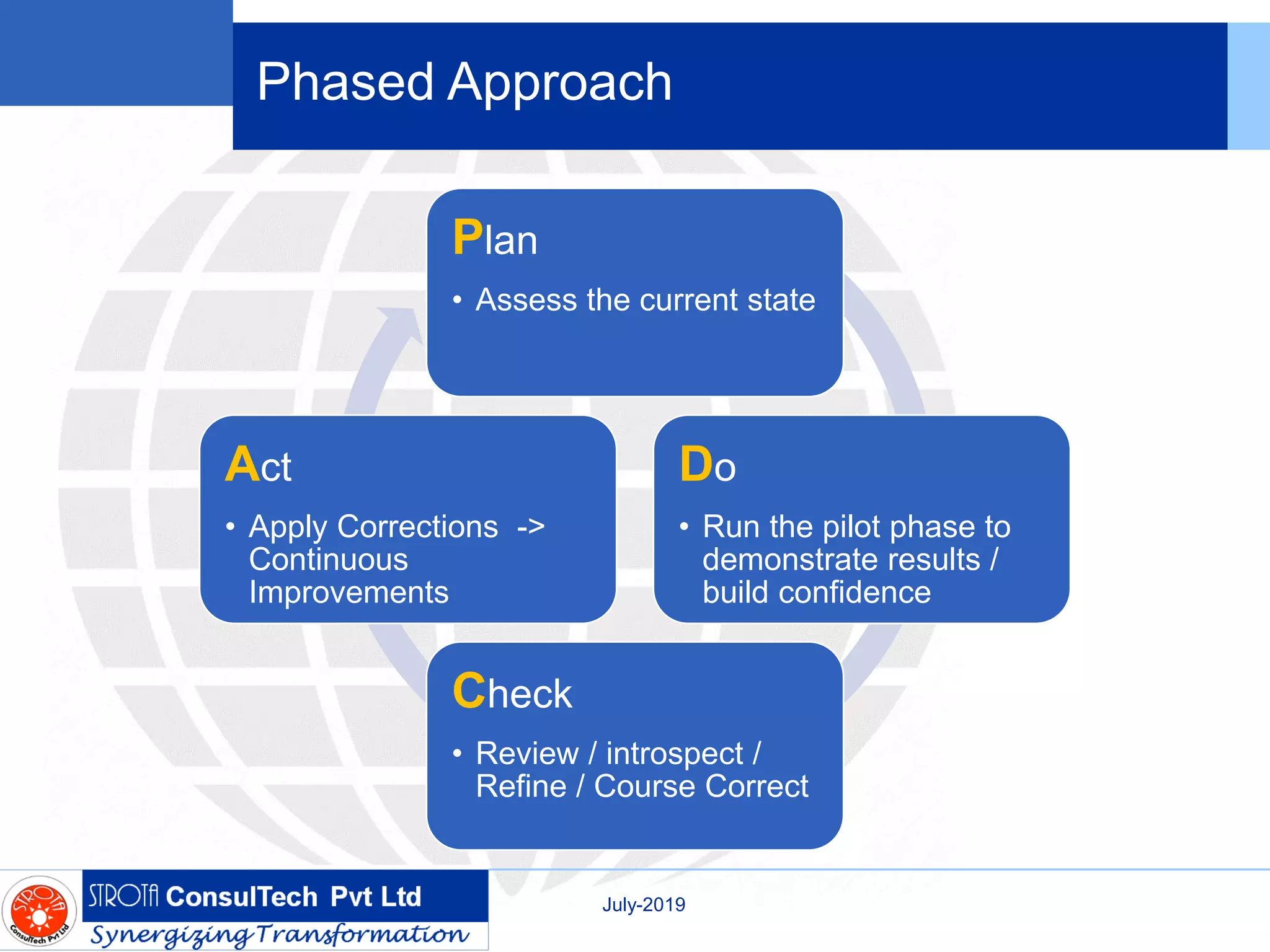 Phased Approach
Plan
• Assess the current state
Do
• Run the pilot phase to
demonstrate results /
build confidence
Check
• Review / introspect /
Refine / Course Correct
Act
• Apply Corrections ->
Continuous
Improvements
July-2019
 