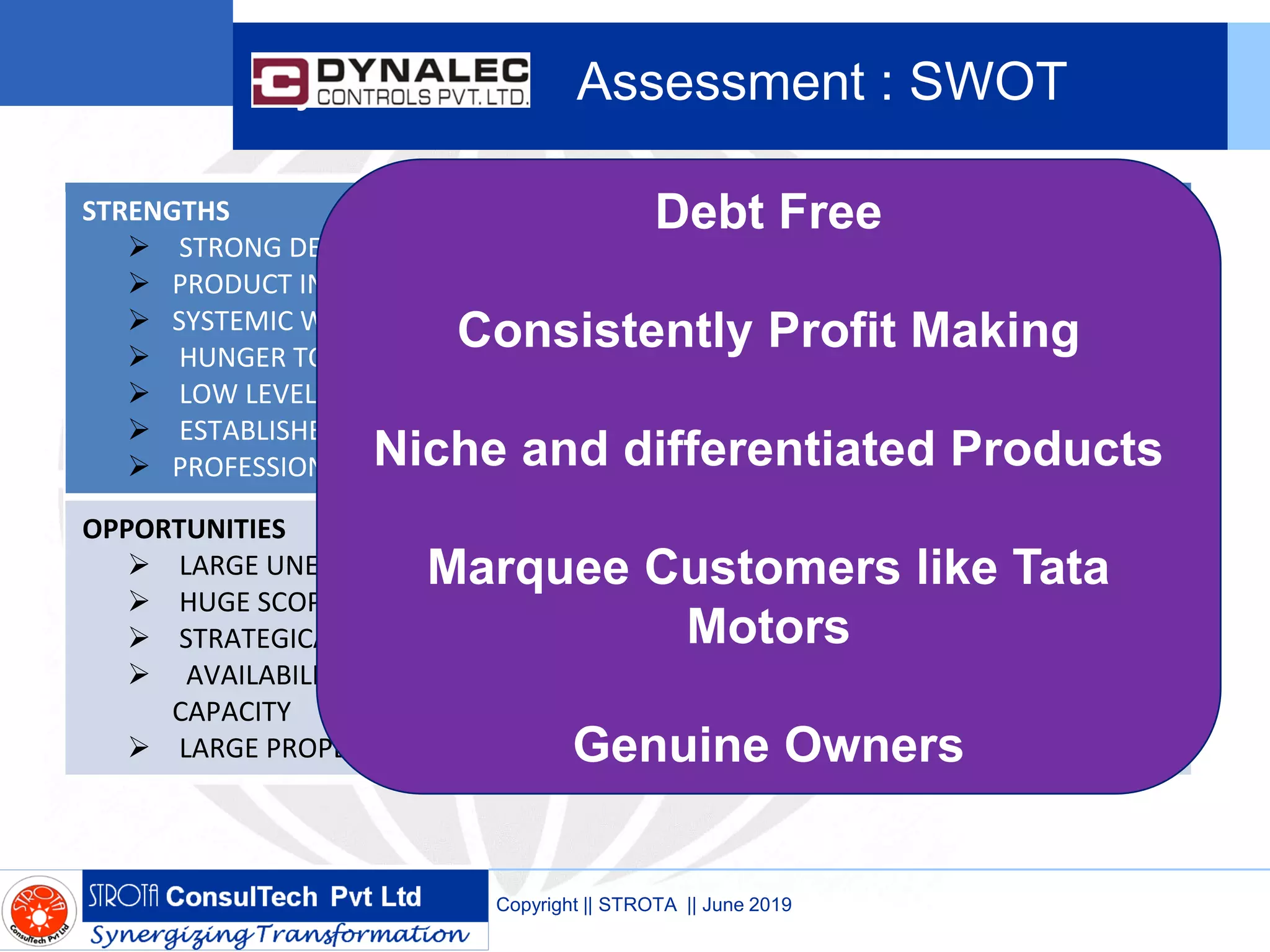 Dynalec Assessment : SWOT
STRENGTHS
 STRONG DESIGN STRENGTHS
 PRODUCT INNOVATION
 SYSTEMIC WORKING
 HUNGER TO SUCCEED
 LOW LEVELS OF COMPETITION
 ESTABLISHED BRAND
 PROFESSIONAL MANAGEMENT
WEAKNESSES
 WEAK MARKETING ORGANIZATION
 INADEQUATE SALES CHANNELS FOR
NEW PRODUCTS
 LIMITED CLIENTELE
 NEED TO DEVELOP SOFTWARE ONE
LEVEL ABOVE COMPETITION
OPPORTUNITIES
 LARGE UNEXPLORED MARKET
 HUGE SCOPE FOR NEW PRODUCTS
 STRATEGICALLY LOCATED
 AVAILABILITY OF MANUFACTURING
CAPACITY
 LARGE PROPERTY FOR EXPANSION.
THREATS
 SHIFT AWAY FROM FOSSIL FUEL IN
CAR MARKET.
 SOFTWARE AND ELECTRONIC PLAYERS
BEGINNING TO ENTER ENGINE
TESTING MARKET.
Copyright || STROTA || June 2019
Debt Free
Consistently Profit Making
Niche and differentiated Products
Marquee Customers like Tata
Motors
Genuine Owners
 