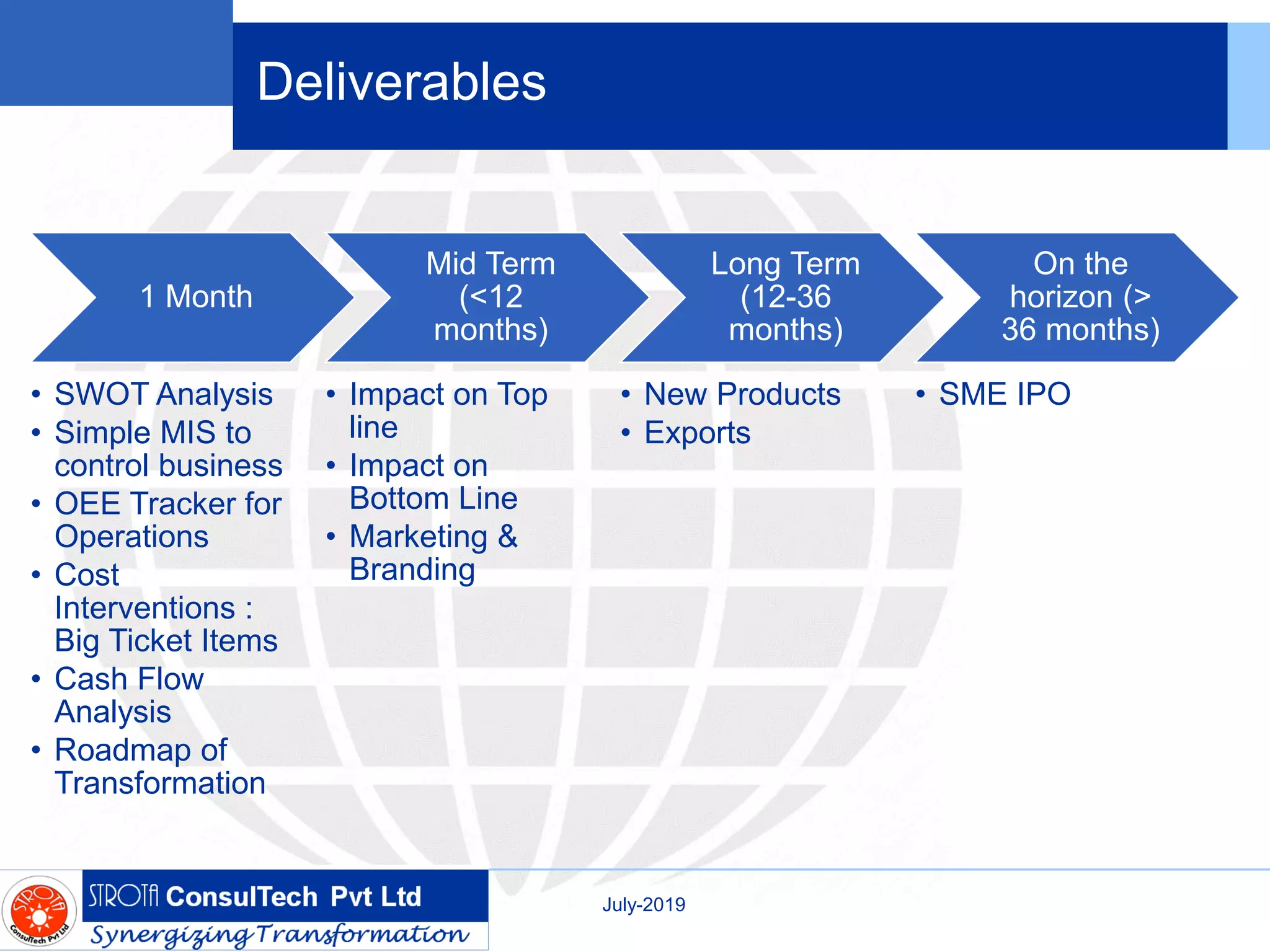 Deliverables
1 Month
• SWOT Analysis
• Simple MIS to
control business
• OEE Tracker for
Operations
• Cost
Interventions :
Big Ticket Items
• Cash Flow
Analysis
• Roadmap of
Transformation
Mid Term
(<12
months)
• Impact on Top
line
• Impact on
Bottom Line
• Marketing &
Branding
Long Term
(12-36
months)
• New Products
• Exports
On the
horizon (>
36 months)
• SME IPO
July-2019
 