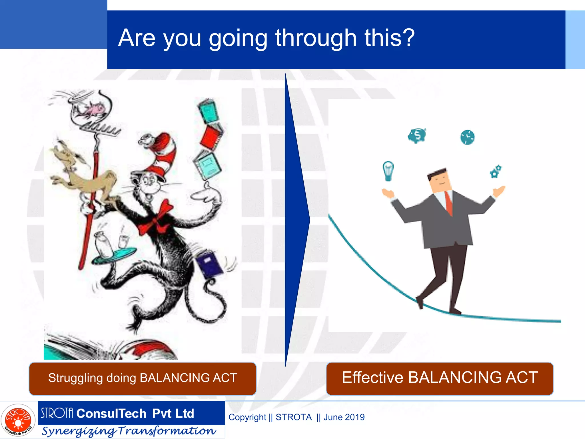 Are you going through this?
Copyright || STROTA || June 2019
Struggling doing BALANCING ACT Effective BALANCING ACT
 